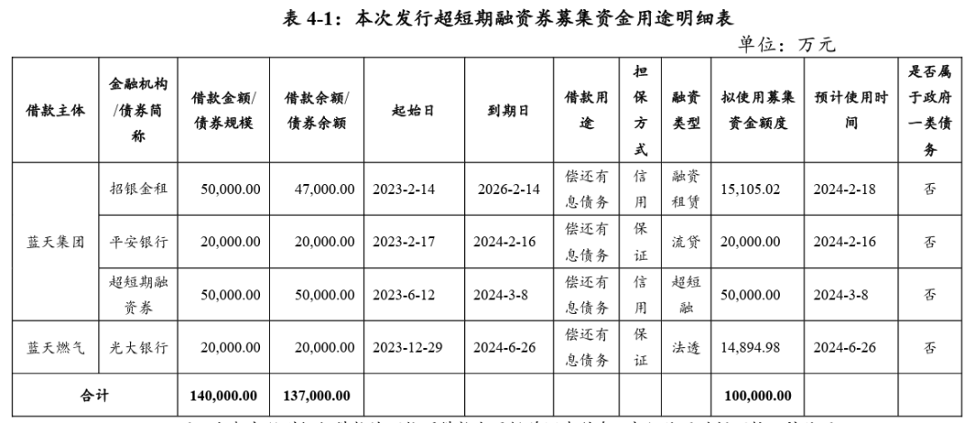 优质企业融资“宁发债不贷款” 银行商投联动打响客户保卫战