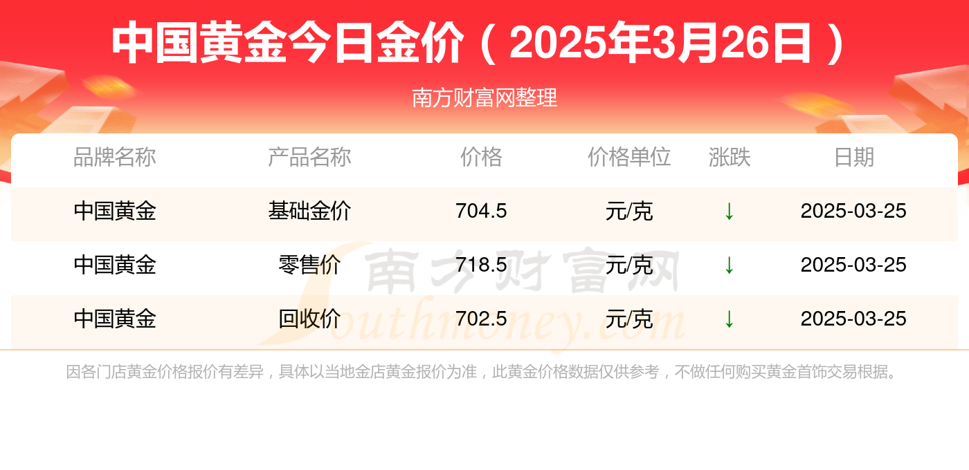 2025年3月26日最新杭州槽钢价格行情走势查询