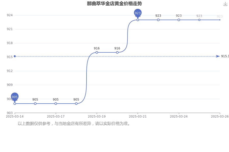 2025年3月26日临汾高线价格行情最新价格查询