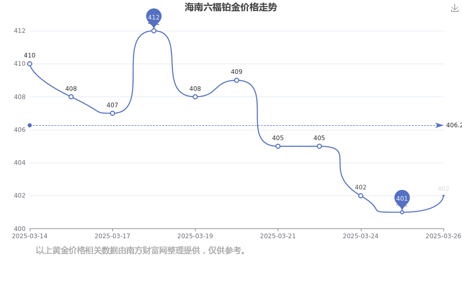 2025年3月26日今日福州焊管最新价格查询