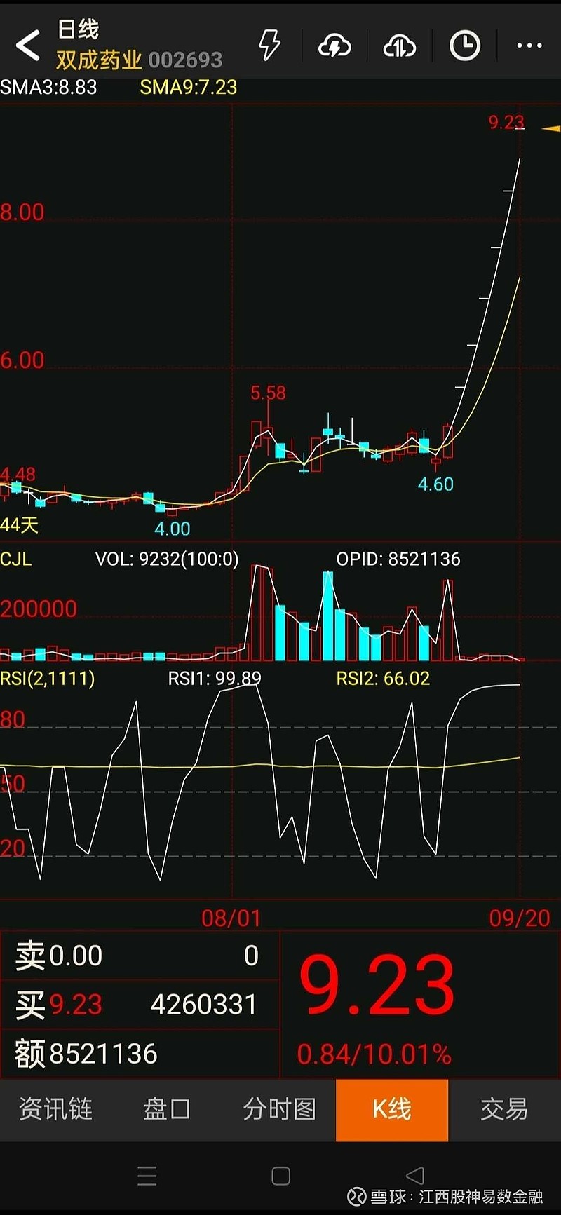 中远海控(01919.HK)3月26日回购773.60万股，耗资9547.06万港元