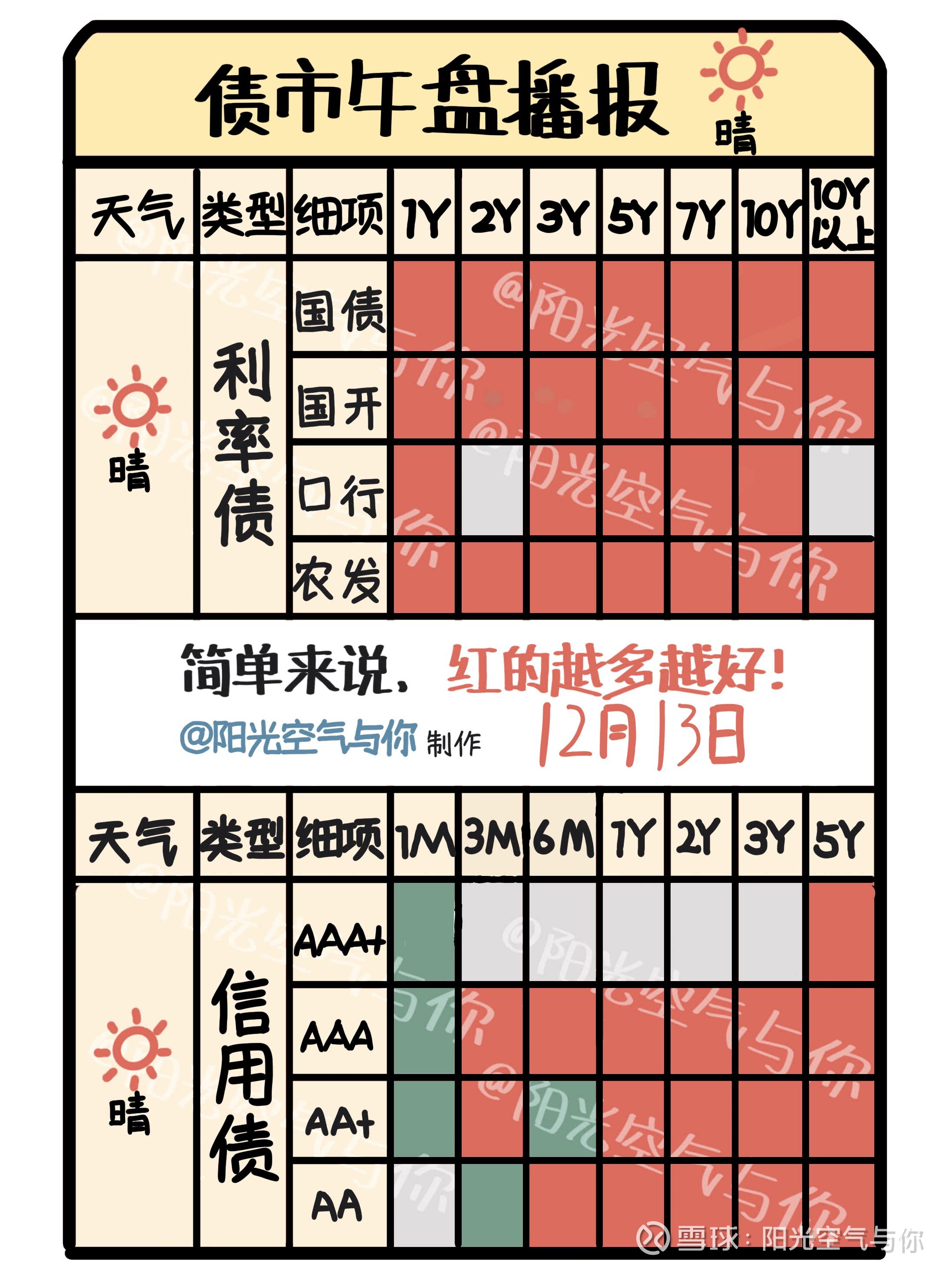 斯政府拟设立“GovTech”机构获世行5000万美元和亚开行7500万美元支持
