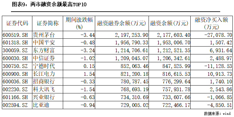 7只科创板股获融资净买入额超2000万元