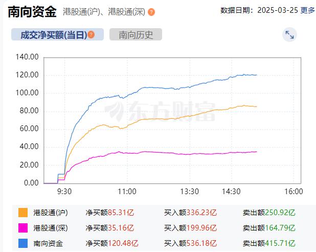 7只科创板股获融资净买入额超2000万元