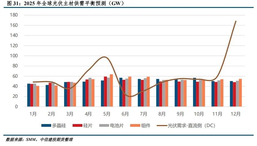 多晶硅价格稳中偏强 短期利多难传导至硅料端