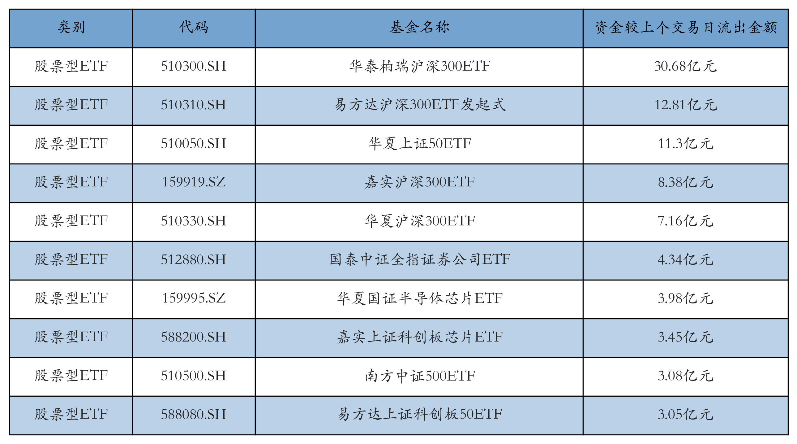 3月以来公告上市股票型ETF平均仓位13.86%