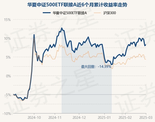 3月以来公告上市股票型ETF平均仓位13.86%