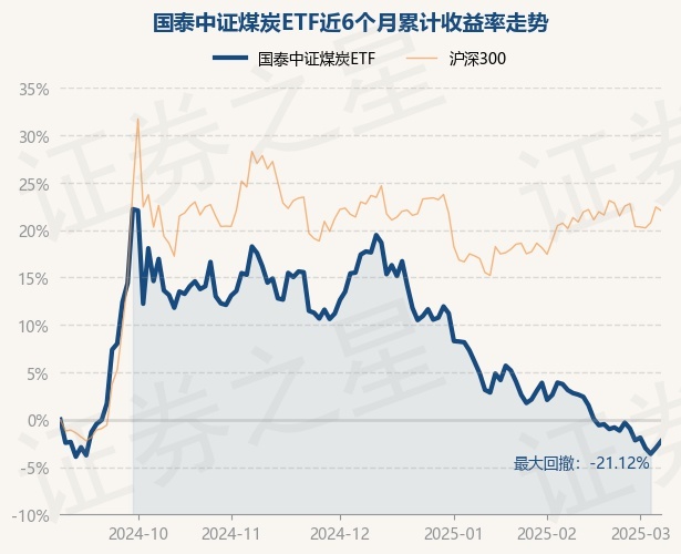 3月以来公告上市股票型ETF平均仓位13.86%