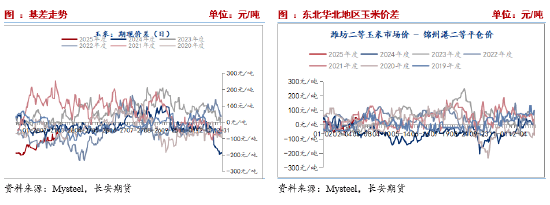 （2025年3月27日）今日玉米期货和美玉米最新价格查询
