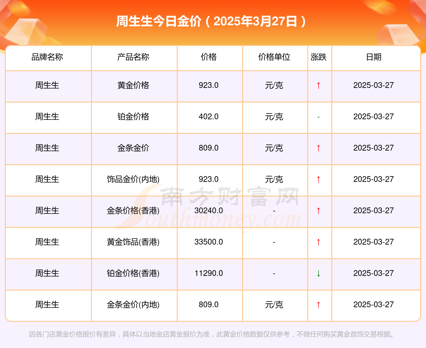 2025年3月27日今日青岛低合金板卷价格最新行情走势