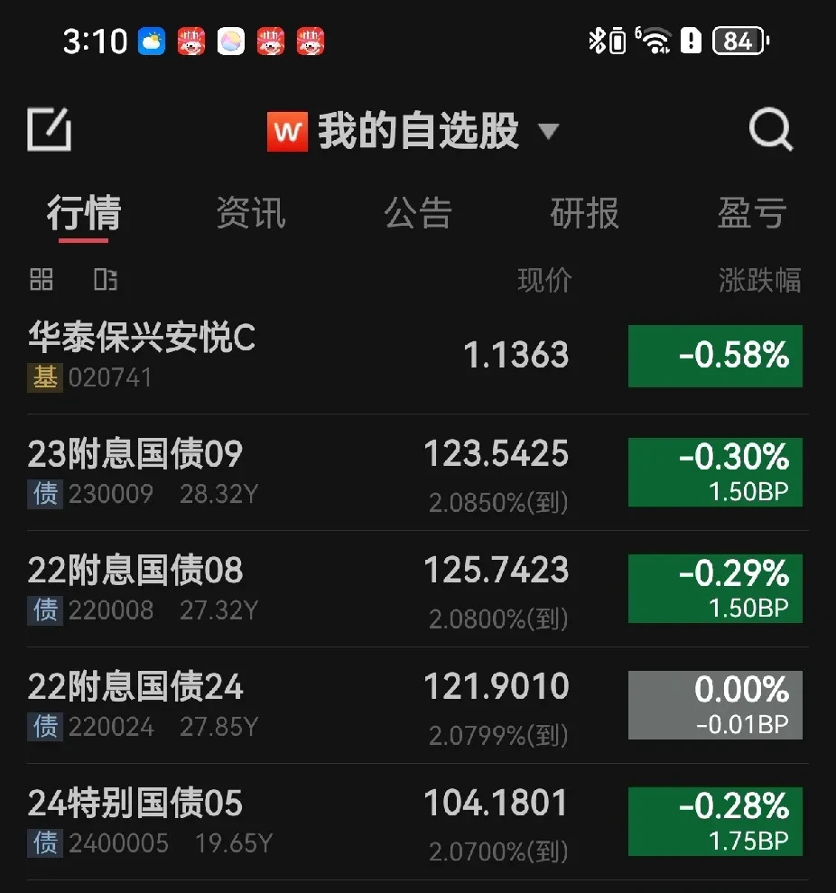 债市收盘|30年国债期货收盘前十分钟大跳水,央行副行长提到择机降准降息