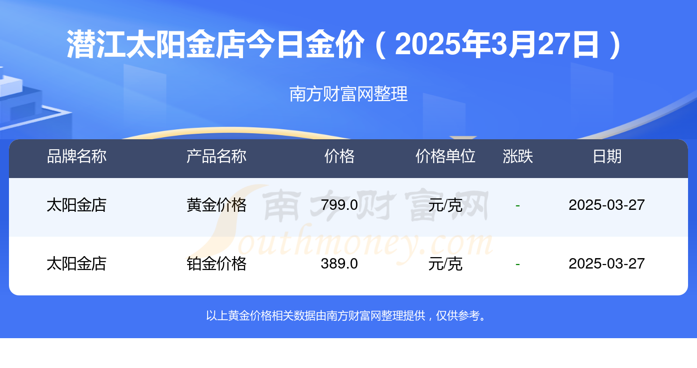 2025年3月27日成都高线价格行情今日报价查询