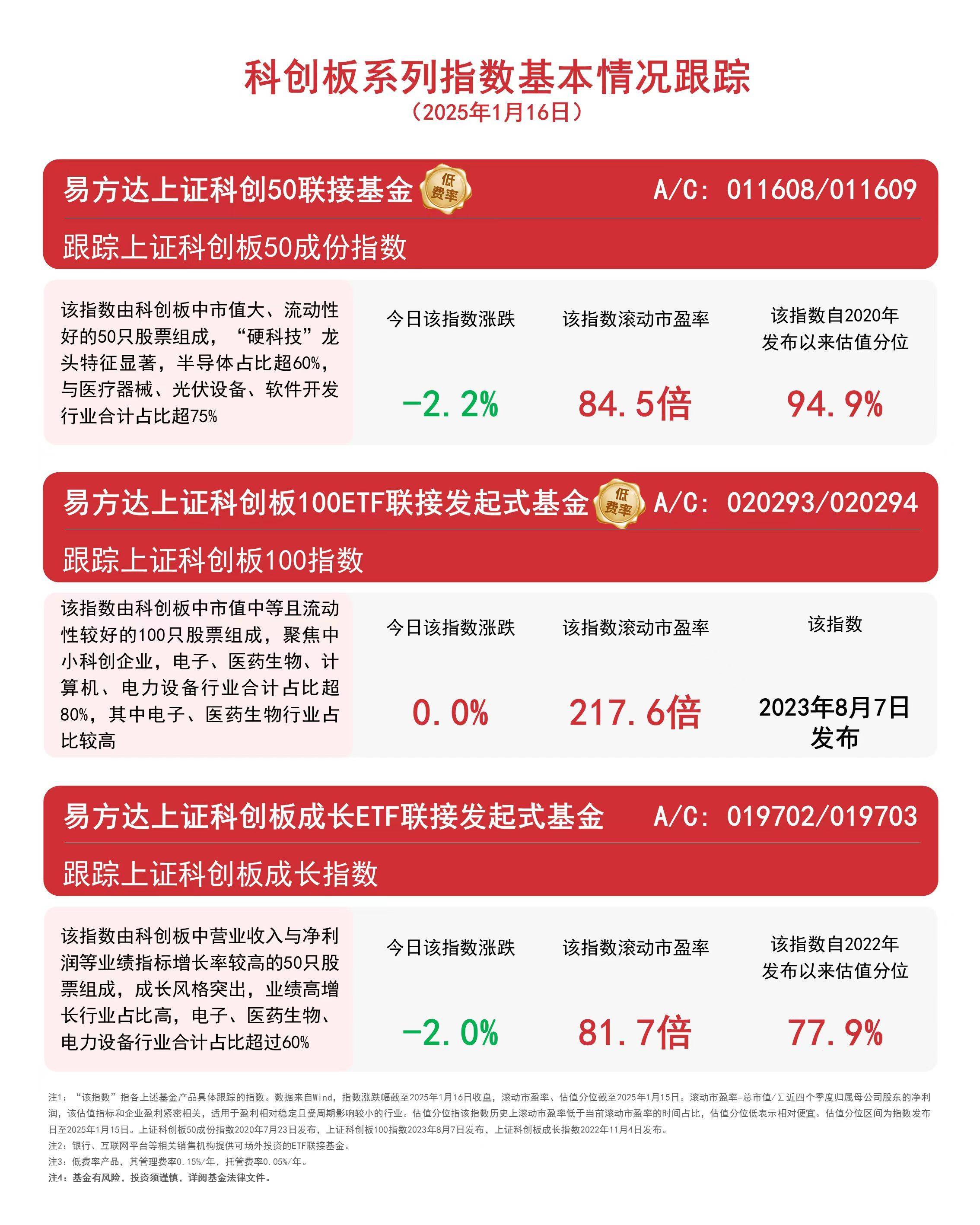单一项目最高容亏100%！深圳支持科技创新更进一步