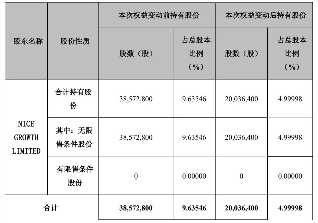 平均投入资本分红不到1倍 地方引导基金着力优化退出