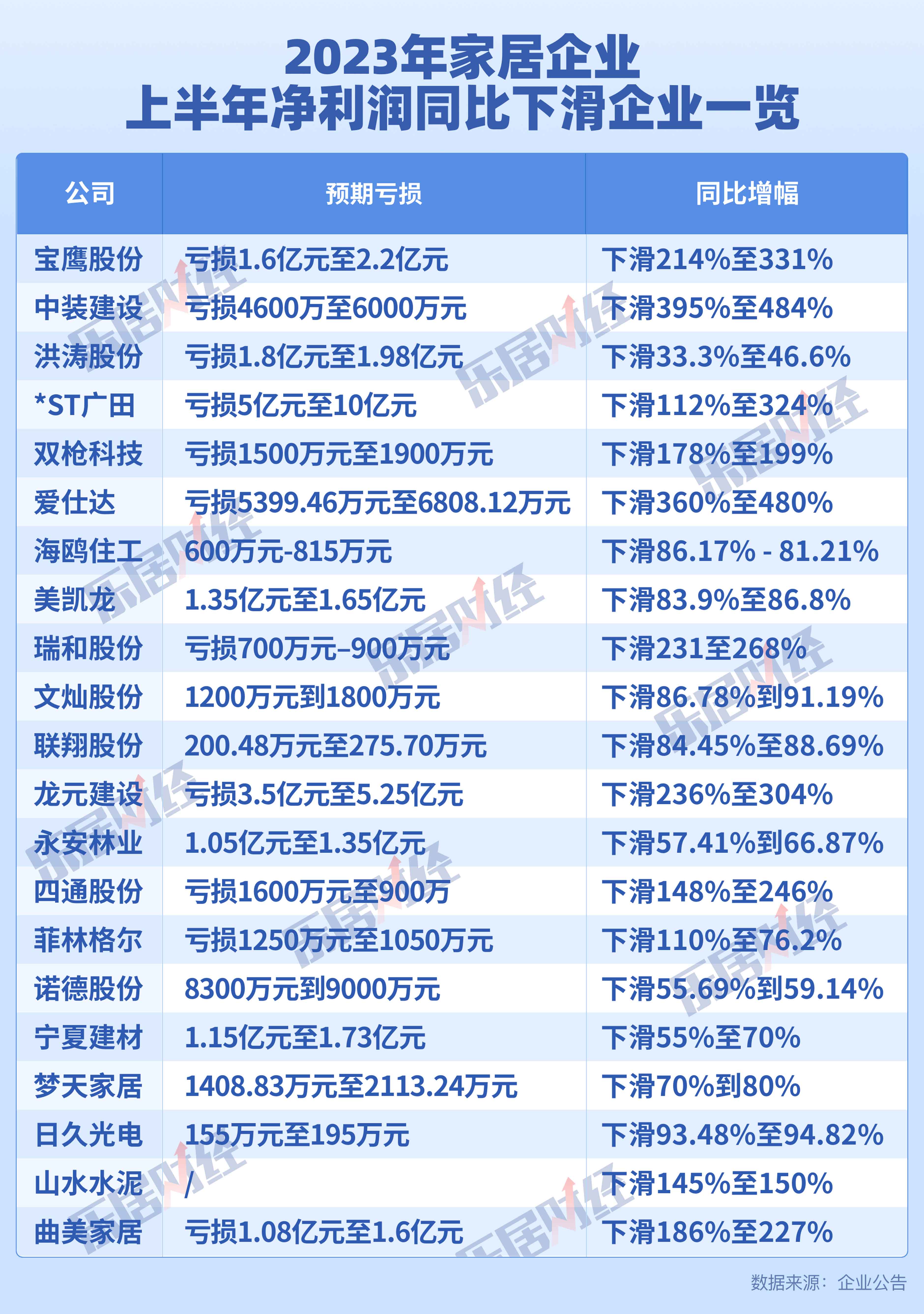 23只ST股预计2024年全年业绩预盈