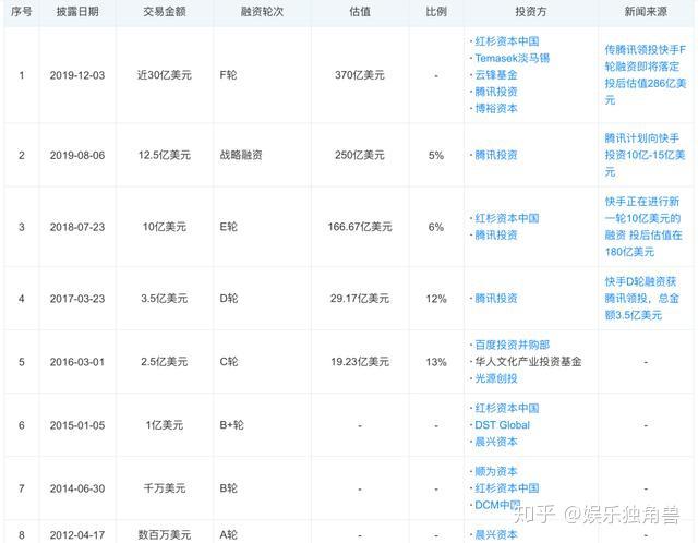 消息称Manus正接洽新一轮融资，目标估值5亿美元