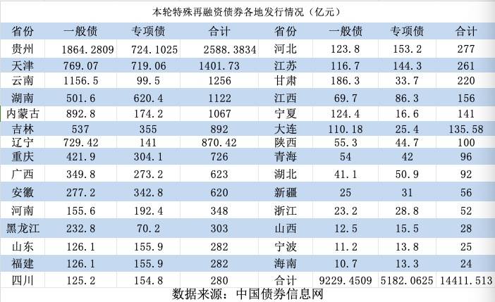 首个专项债“自审自发”试点方案出炉，今年新增专项债已发行8200多亿，后续有望提速