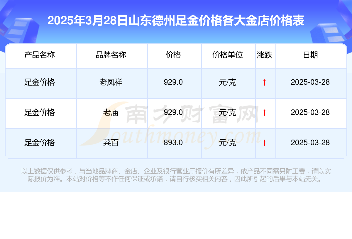 2025年3月28日今日兰州高线最新价格查询