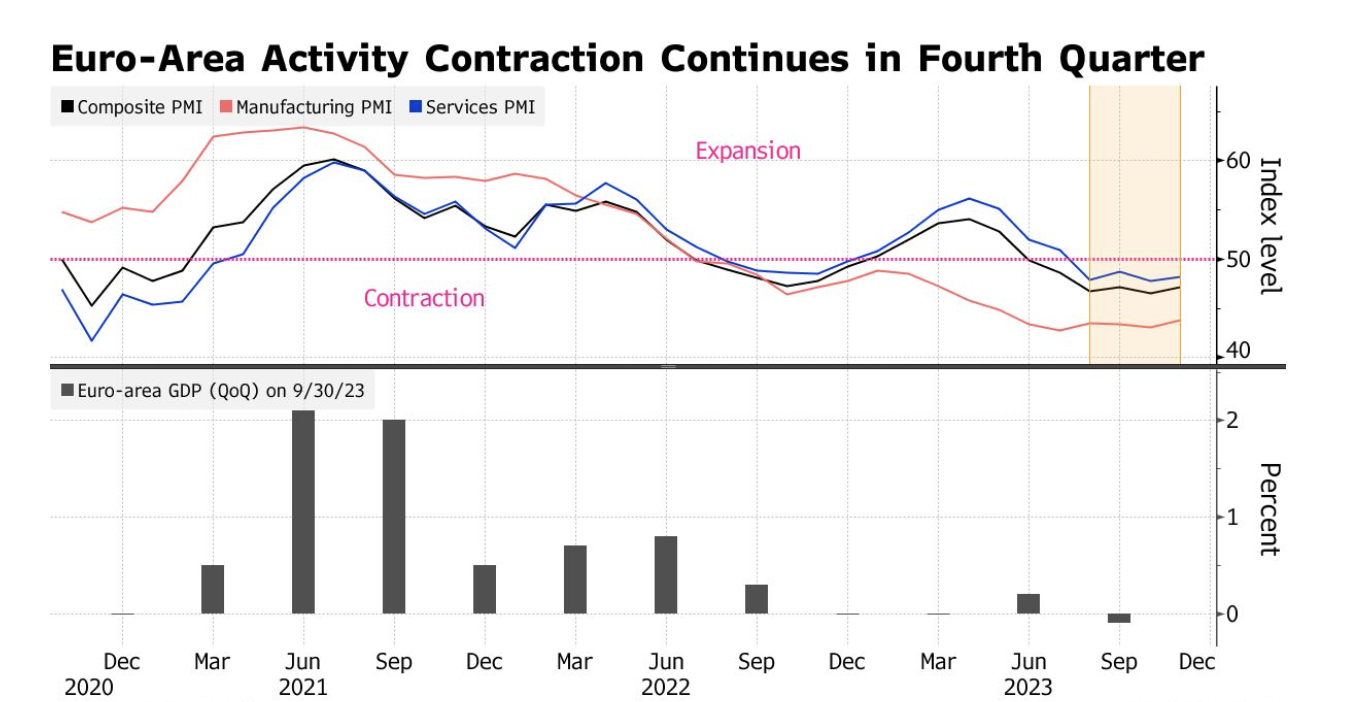 经济学家称，欧洲可通过五种方式快速促进经济增长