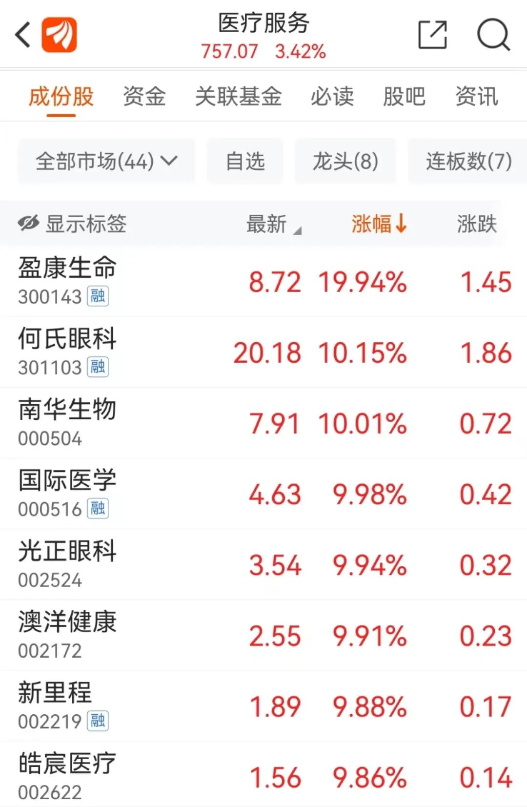 今夜！利空突袭，全线大跌！