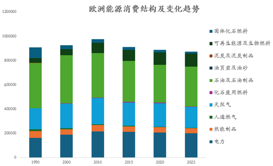 欧盟2024年可再生能源发电量占比达47.4%
