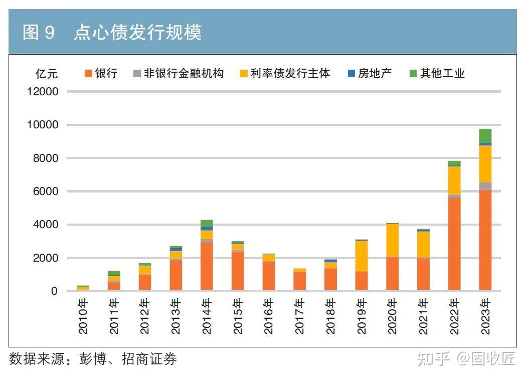 新开发银行成功定价12.5亿美元3年期基准债券