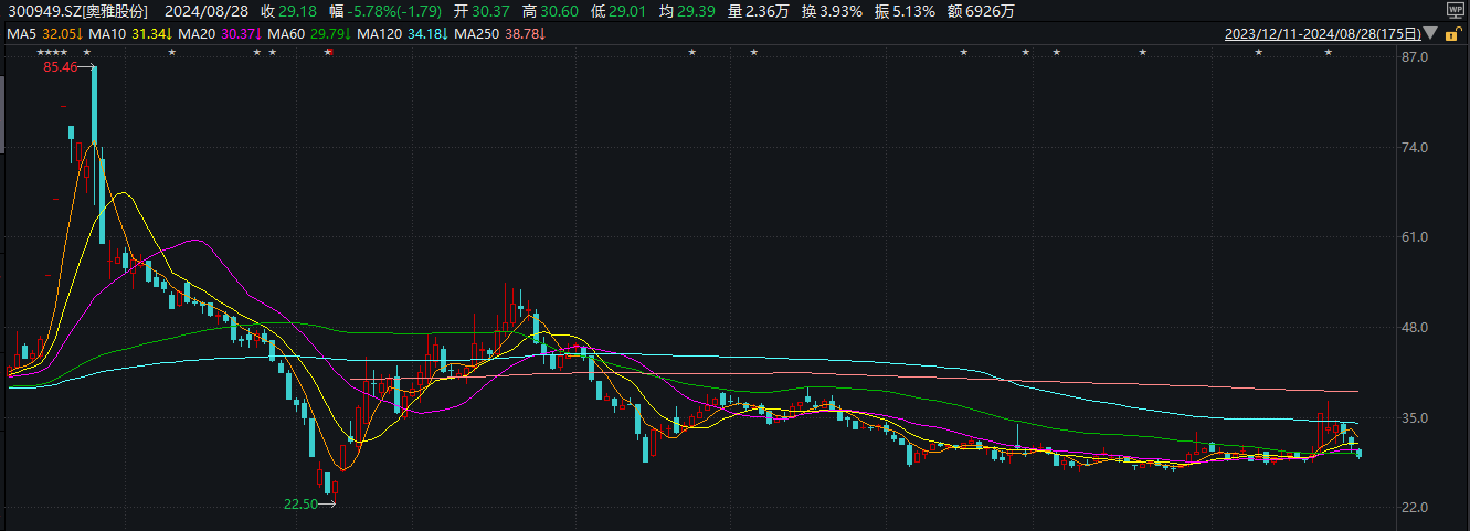 这只美芯片股，突然“腰斩”！啥情况？