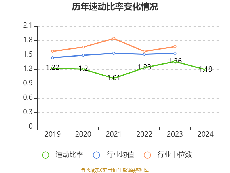 浪潮信息：2024年营收增长74.24%，拟每10股派1.15元