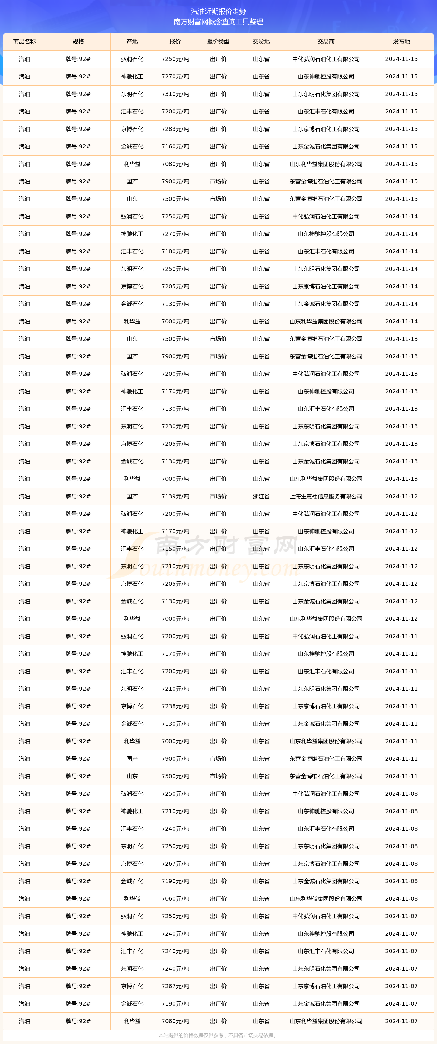 2024年沙特石油生产成本上升11%