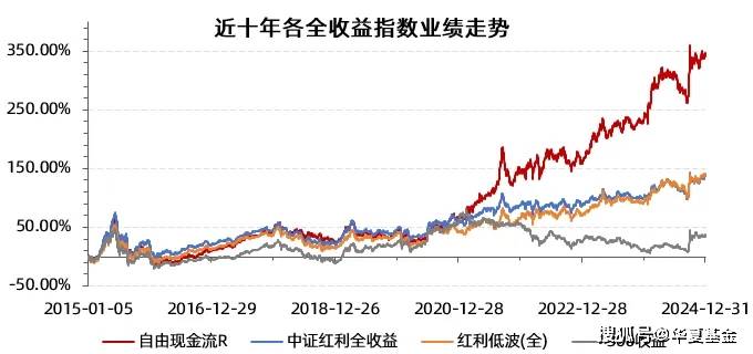 公募争相布局！自由现金流ETF为何火了？