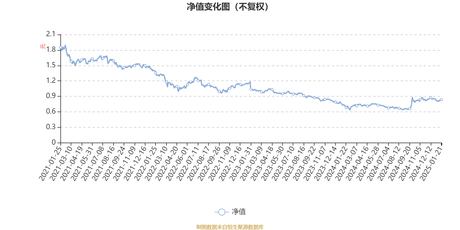 近期或有收储计划 锰硅期货主力连续3周K线收阴