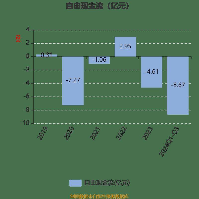 华鑫股份：2024年净利润3.65亿元，同比下降8.03%