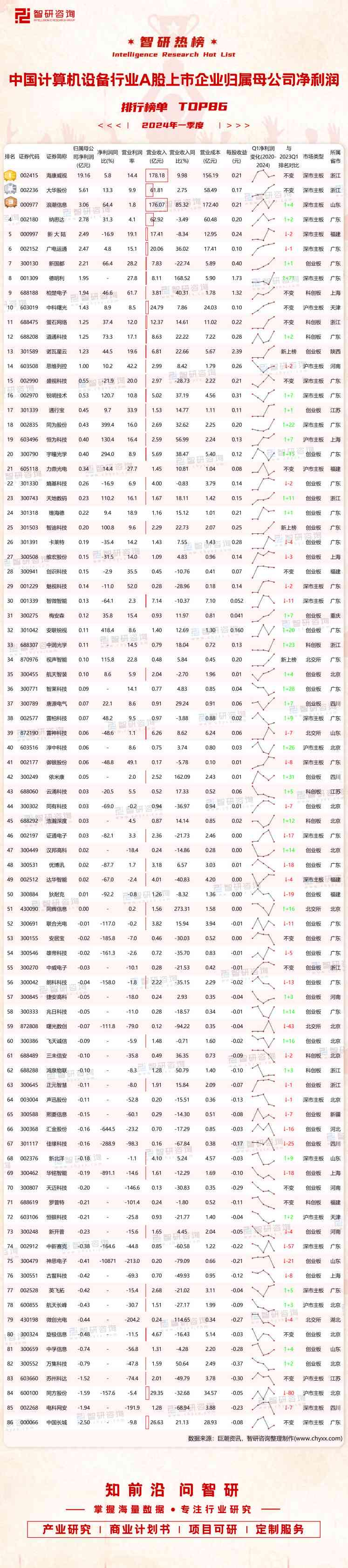 天马新材2024年净利润同比增超220% 在研项目有望成为新的增长极