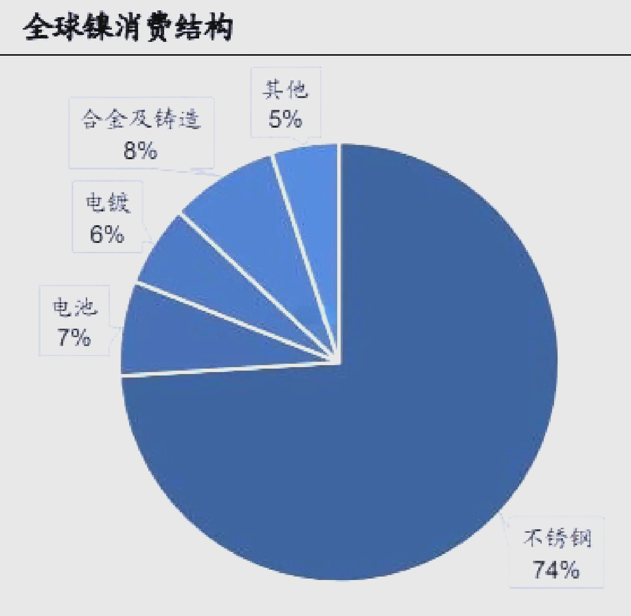 镍矿政策风险仍然威胁供应 成本端对镍价有支撑