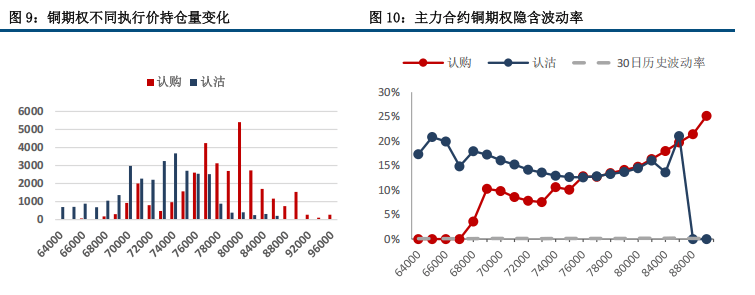 （2025年3月31日）今日沪铜期货和伦铜最新价格行情查询