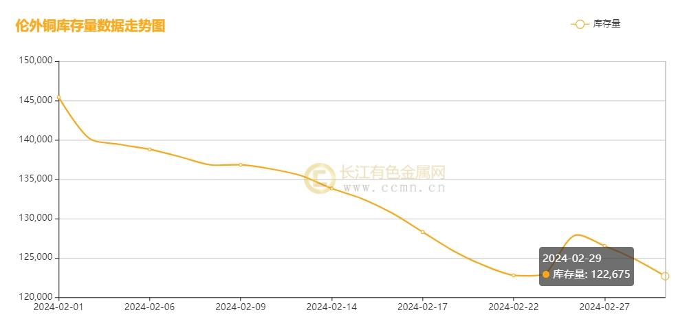 (2025年3月31日)今日沪铜期货和伦铜最新价格行情查询