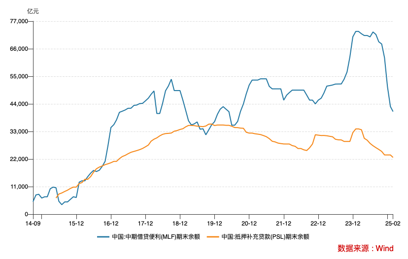 【债市观察】MLF退出政策利率属性 宽松预期提振债市多头情绪修复