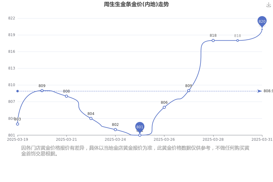 2025年3月31日南宁盘螺报价最新价格多少钱