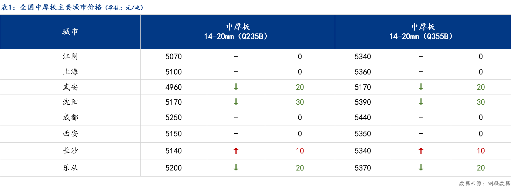 2025年3月31日今日北京低合金厚板最新价格查询