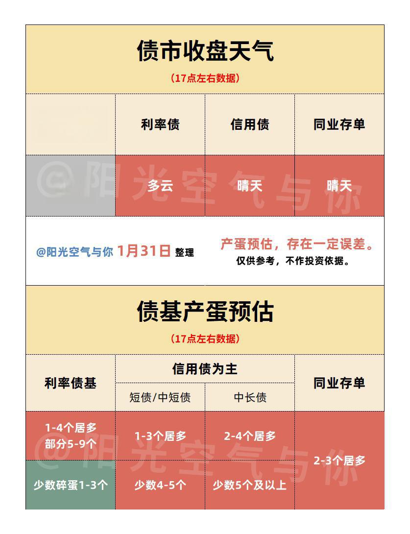 债市收盘|PMI数据回升债市偏弱,国债收益率整体窄幅震荡