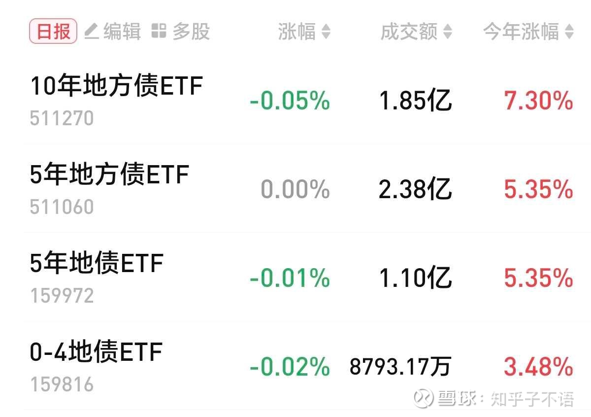债市收盘|PMI数据回升债市偏弱，国债收益率整体窄幅震荡