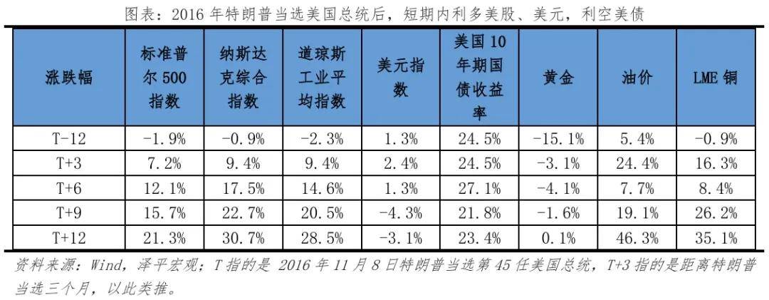 白宫气氛接近恐慌！特朗普考虑对所有进口产品征收20%特别关税 影响多大？