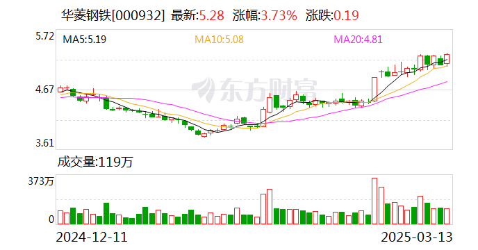 2025年3月31日今日厦门冷轧盒板价格最新行情消息
