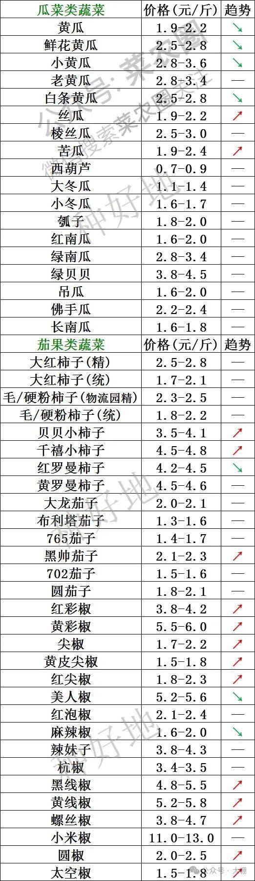 2025年3月31日莆田螺纹钢报价最新价格多少钱