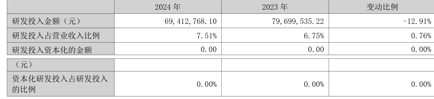 航天动力：2024年净亏损1.87亿元