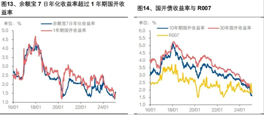 四大行5200亿“补血”落地，债市短期内上涨或下跌动力皆不足 | 债圈大家说03.31