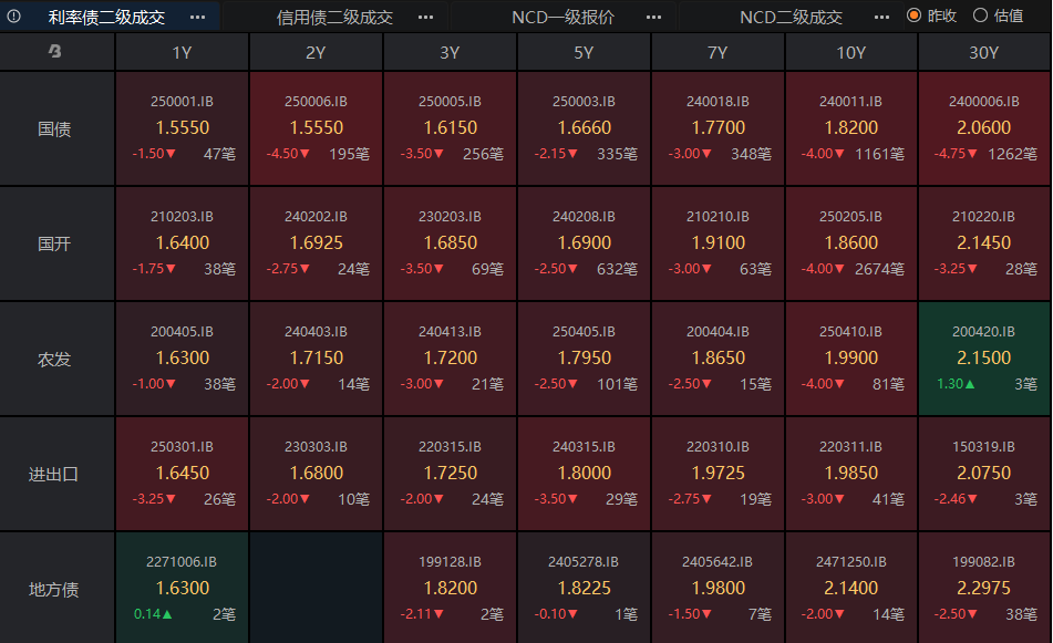 四大行5200亿“补血”落地，债市短期内上涨或下跌动力皆不足 | 债圈大家说03.31