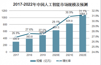 上海:数据产品知识产权登记人工智能领域占比超60%