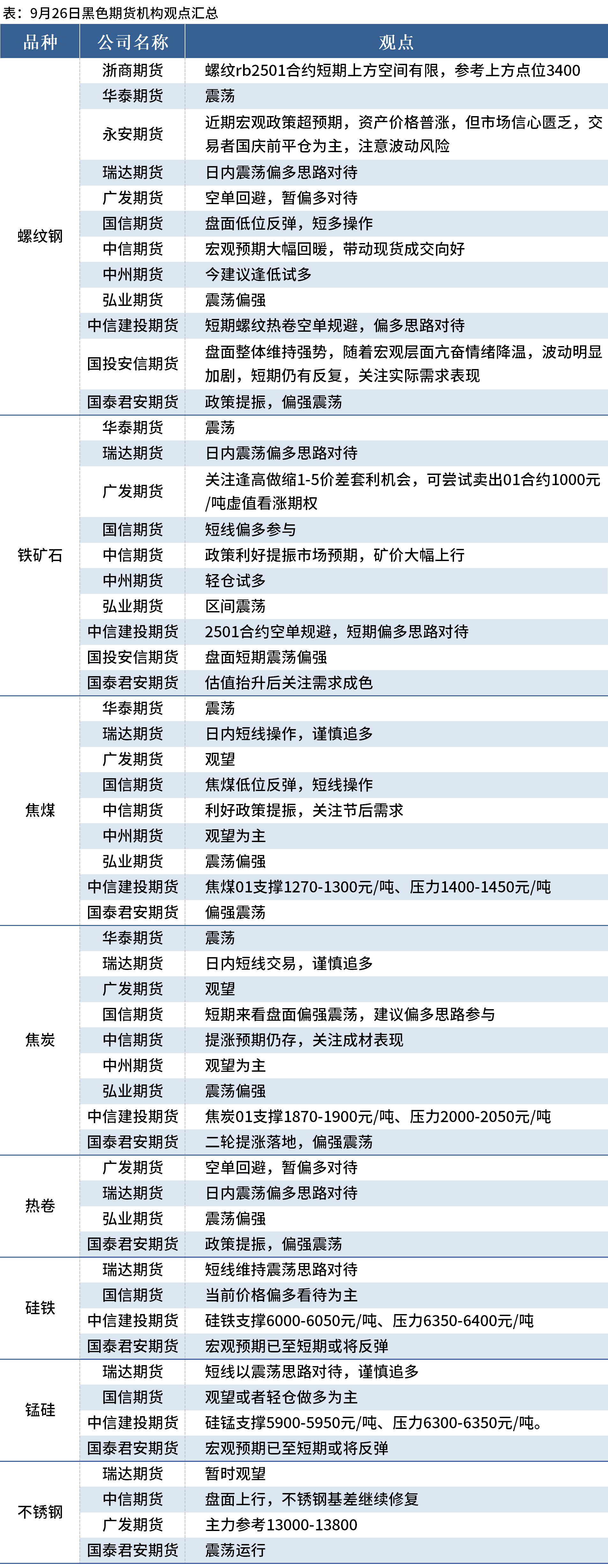 （2025年4月1日）今日螺纹钢期货价格行情查询