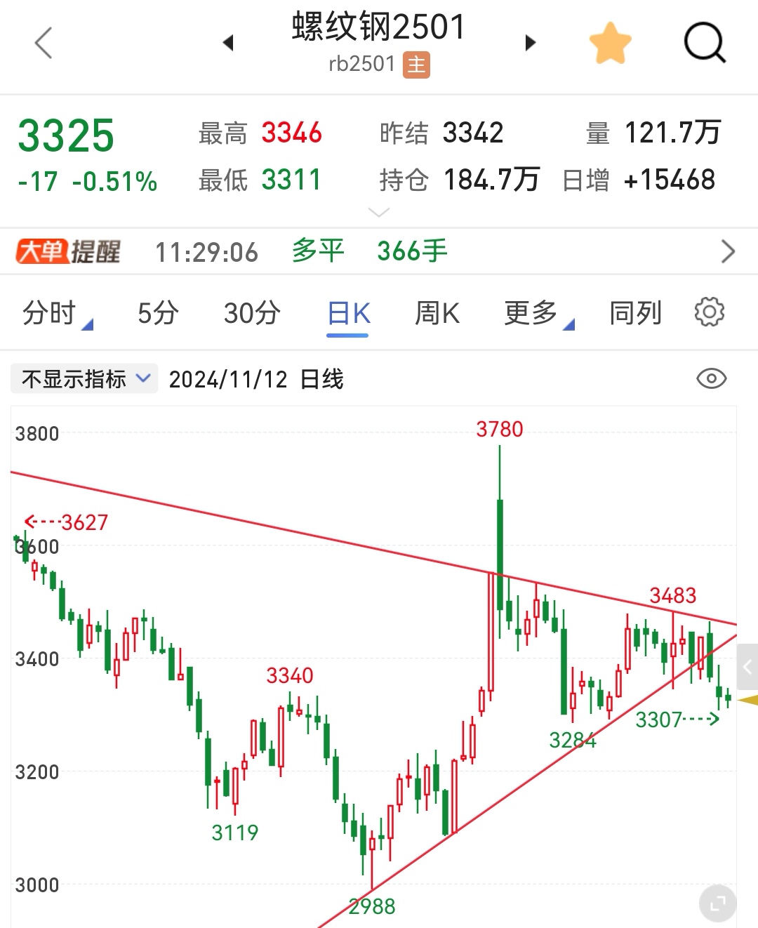（2025年4月1日）今日螺纹钢期货价格行情查询
